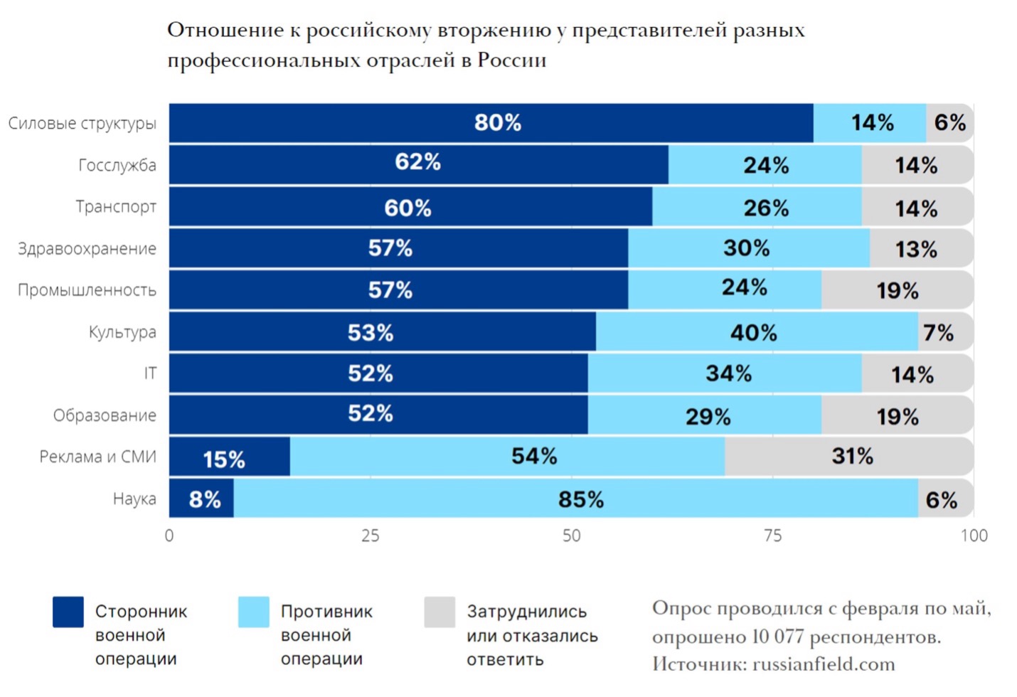 academic boycott graphics-rus